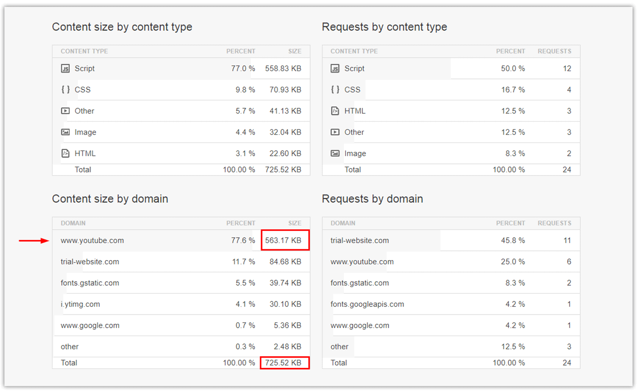 Website Test With Youtube Video Loading