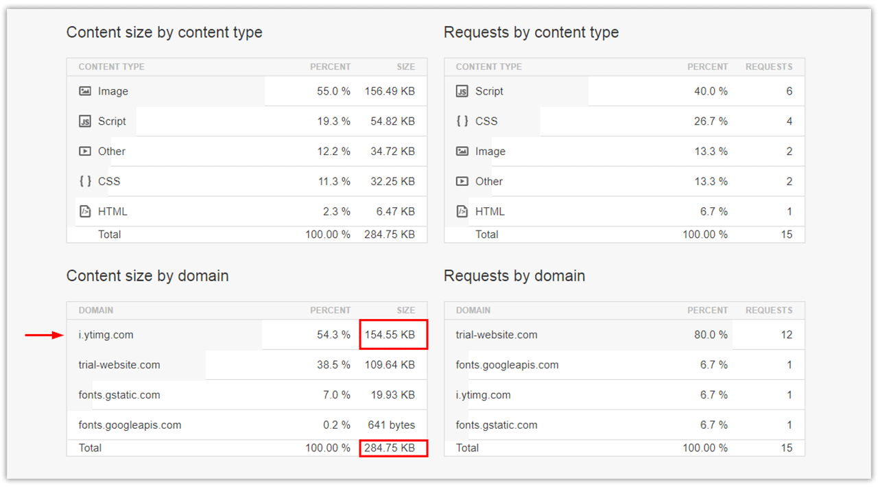 Website Speed With Uabb Video Module